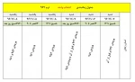 جدول انتخاب واحد نیمسال دوم 96-97  2