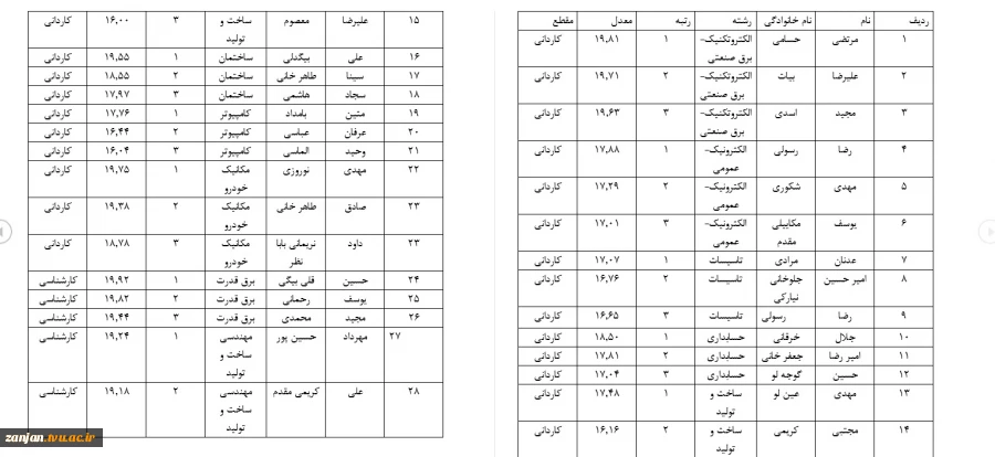 قابل توجه دانشجویان برتر  2