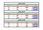 اطلاعیه تکمیل ظرفیت 1398 4