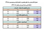 اطلاعیه تکمیل ظرفیت 1398 5