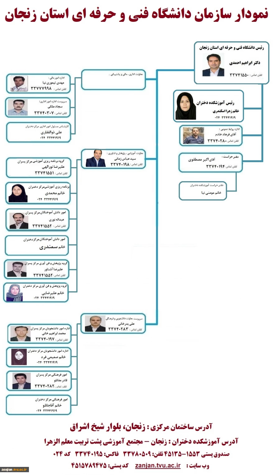 ساختار سازمانی