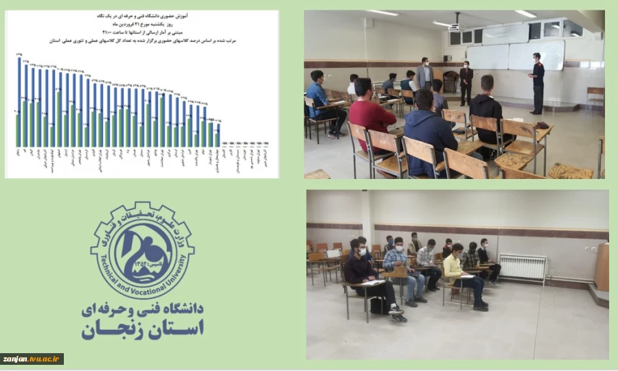 کسب مقام نخست برگزاری کلاس های حضوری  دانشگاه فنی و حرفه ای واحد استان زنجان 2