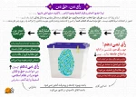 انتخابات، مظهر جمهوریت نظام است 3