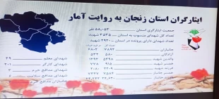 جلسه نماینده مشاورین امور ایثارگران در دستگاه های اجرایی استان زنجان 2