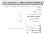 جلسه سوم حسابداری دولتی استاد خانم  قاسمی 2