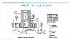 درس برنامه ریزی فر آیند کارشناسی ساخت و تولید استاد میلاد مرادیان 4